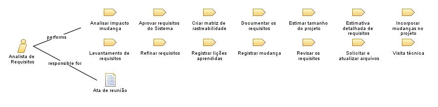 Analista_de_Requisitos